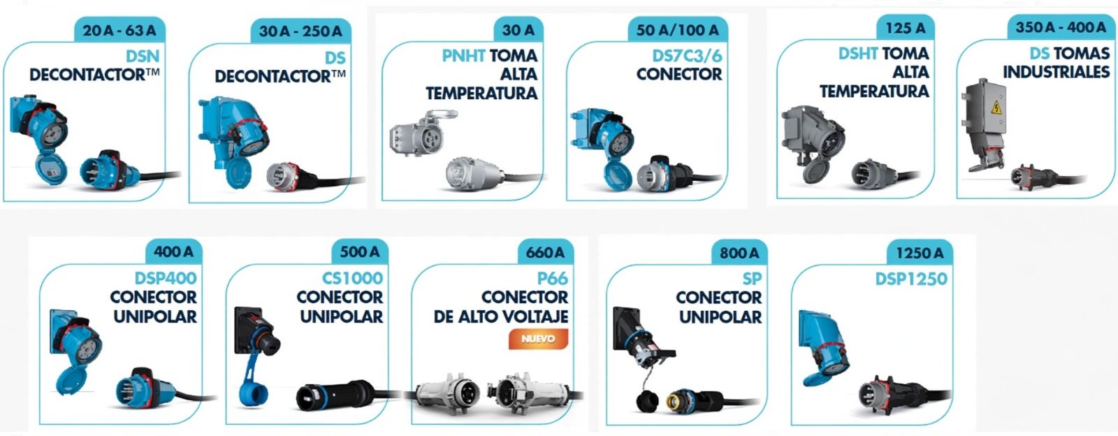 Gama de conectores y tomas industriales Marechal